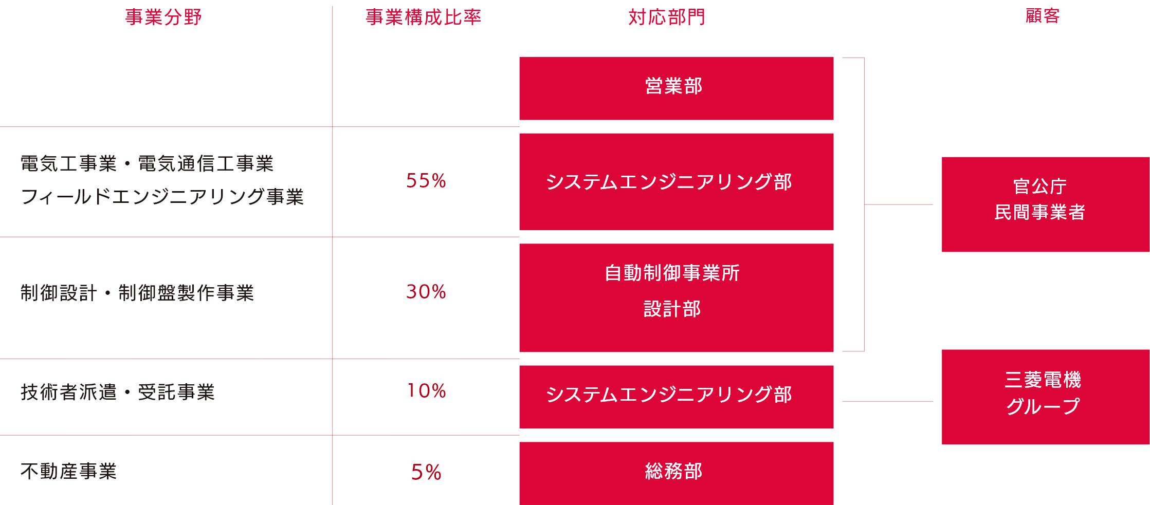 設備紹介